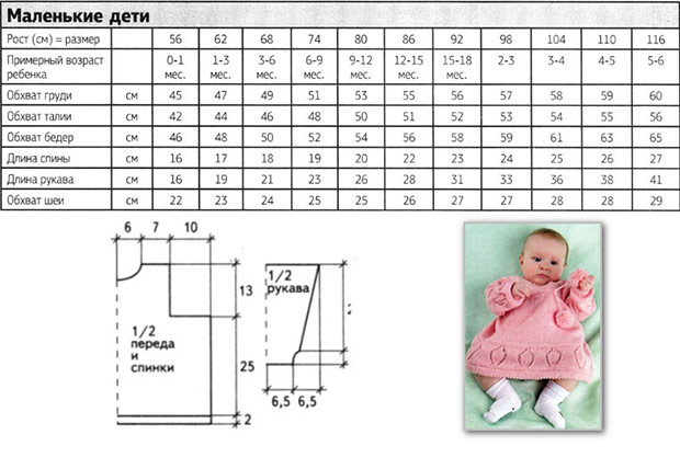 детские платья со схемами от 1.5 до 3 лет спицами